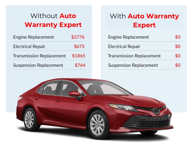 Vehicle-Service-Contract-plan